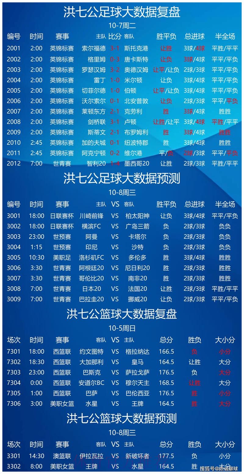 世界杯预测正规热门 世界杯预测正规热门