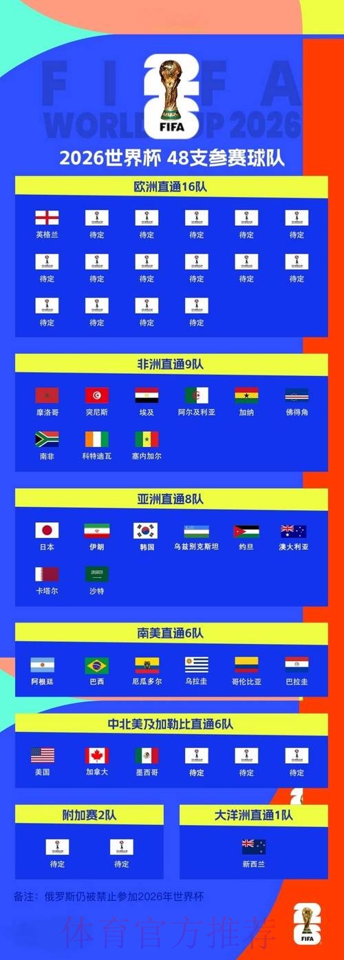 2026世界杯预测安全 2026世界杯预测安全