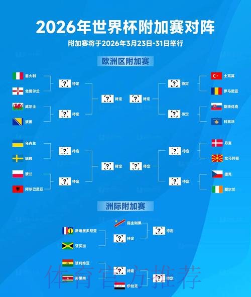 2026世界杯预测正规 2026世界杯预测正规